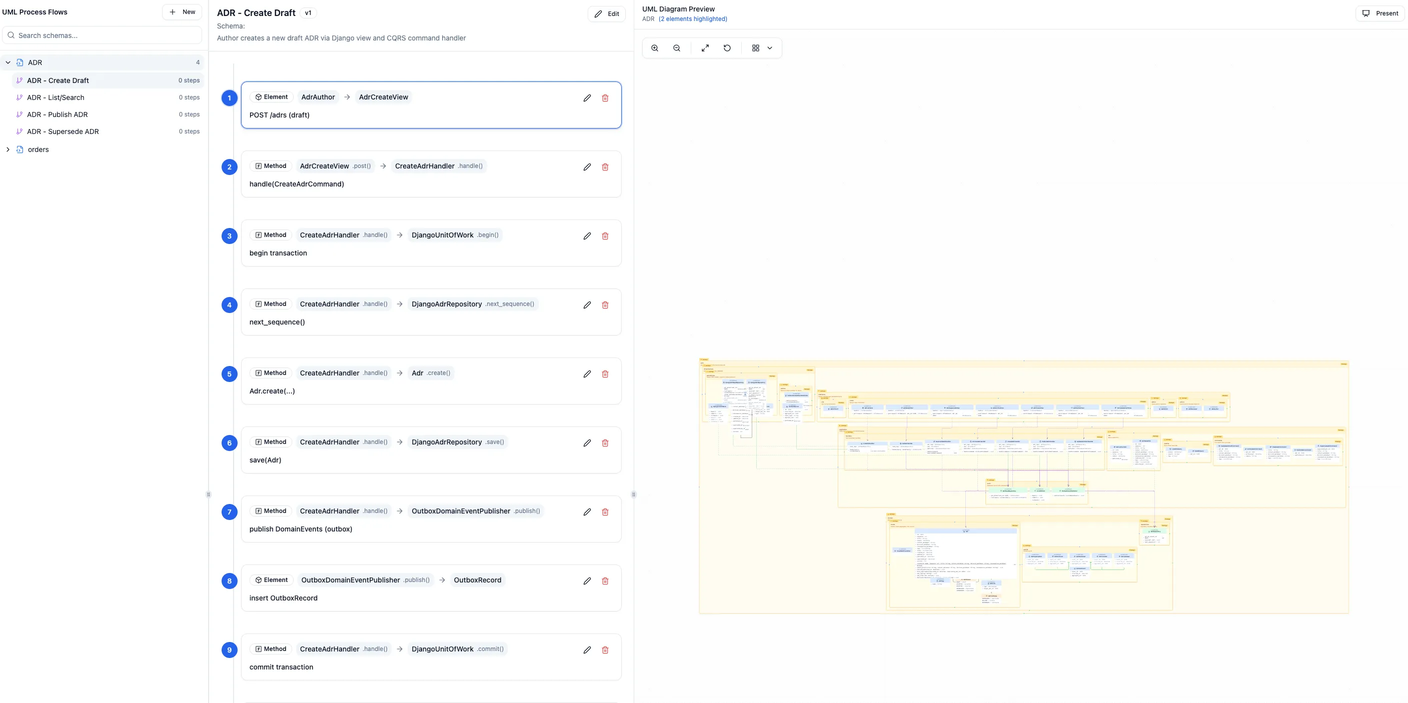 UML Process Flows showing ADR Create Draft sequence with diagram preview